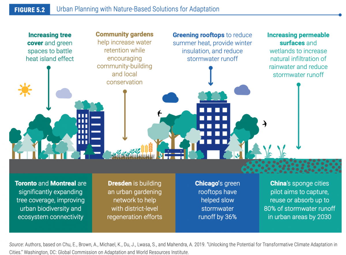 Is Urban India Going Underwater Again? | WRI India Ross Center For ...